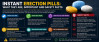 Instant Erection Pills: What They Are Important And Safety Facts