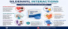 Sildenafil Interactions: What to Avoid for Safe Treatment