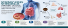 Strongyloides stercoralis: Symptoms, Life Cycle, Diagnosis, Treatment and Prevention