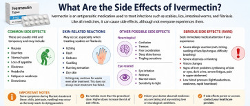 ivermectin side effects