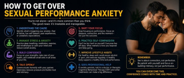 sexual performance anxiety