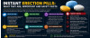 Instant Erection Pills: What They Are Important And Safety Facts