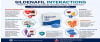 Sildenafil Interactions: What to Avoid for Safe Treatment